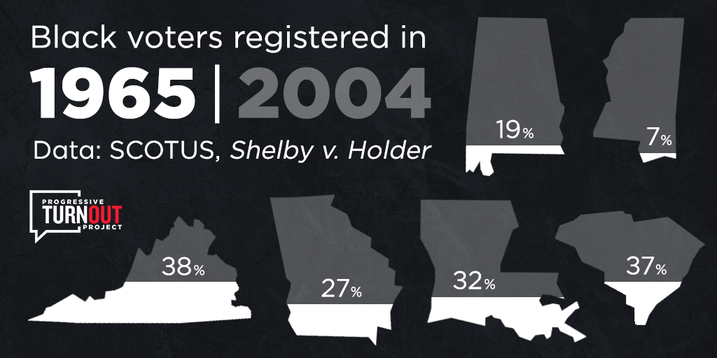 Black voters registered in 1965 compared to 2004
