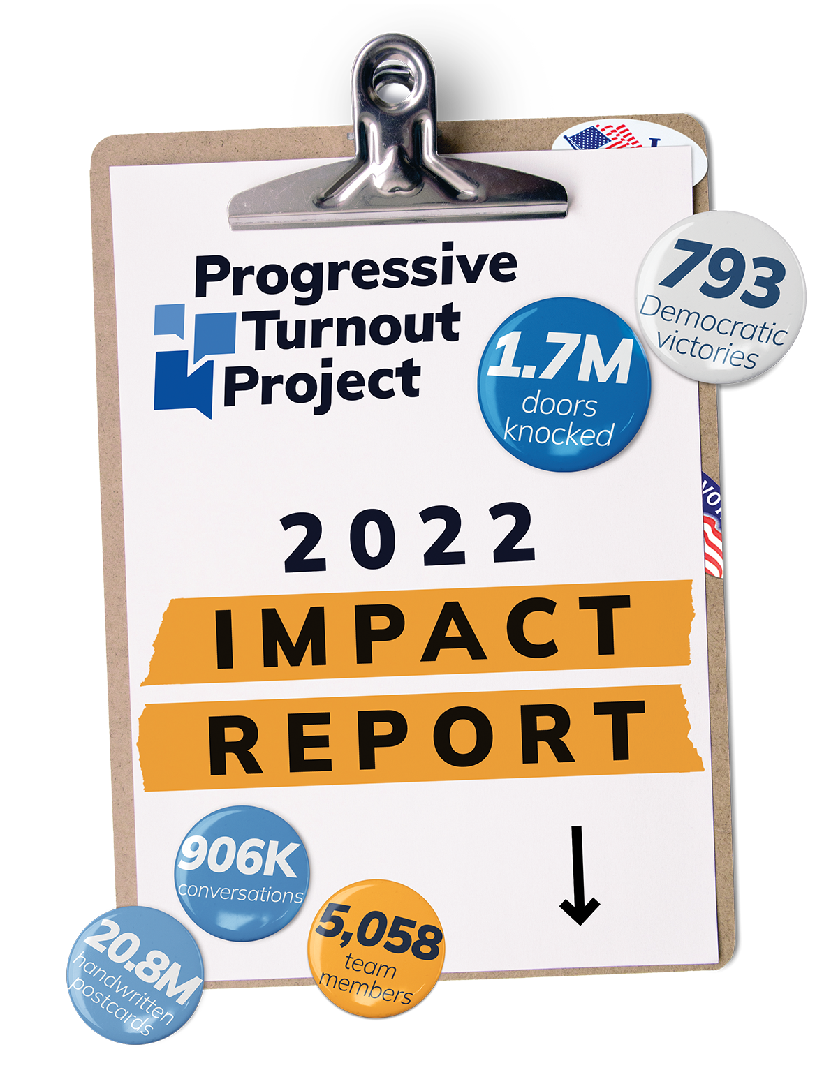 Progressive Turnout Project's 2022 Impact Report: 793 Democratic Victories. 1.7 million doors knocked. 906,000 conversations. 20.8 million handwritten postcards. 5,058 team members.