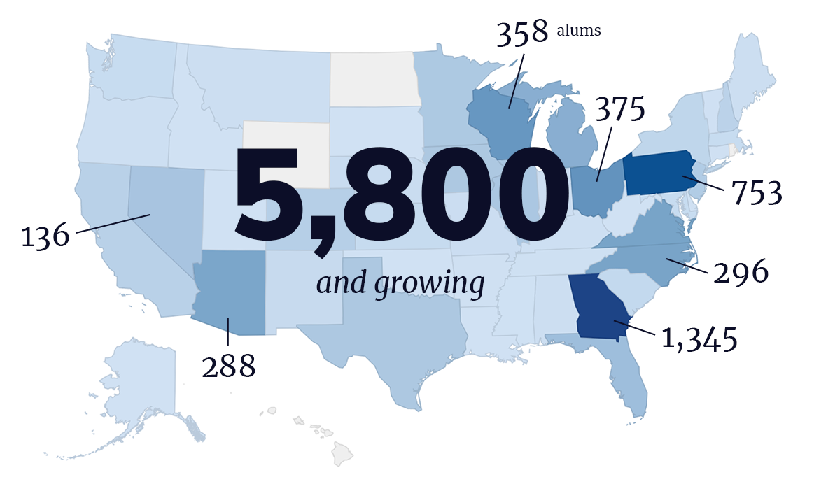 5,800 and growing: a map showing where our alumni are based, including: 1,345 in Georgia, 753 in Pennsylvania, 375 in Ohio, 358 in Wisconsin, 296 in North Carolina, 288 in Arizona, and 136 in Nevada.